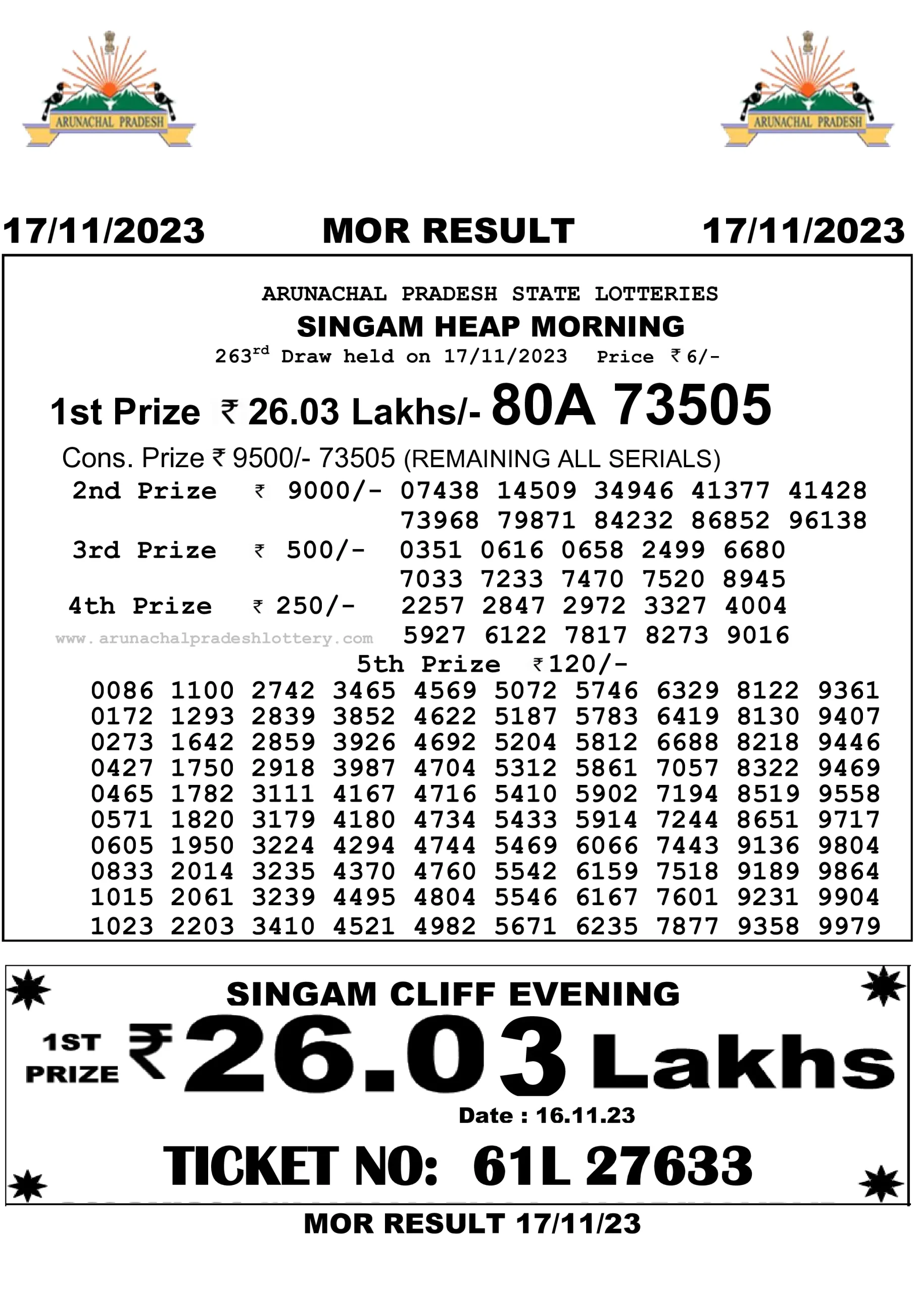 Arunachal Pradesh State Lottery 17.11.2023 Result 10:55 AM, 3:00 PM, 7:00 PM