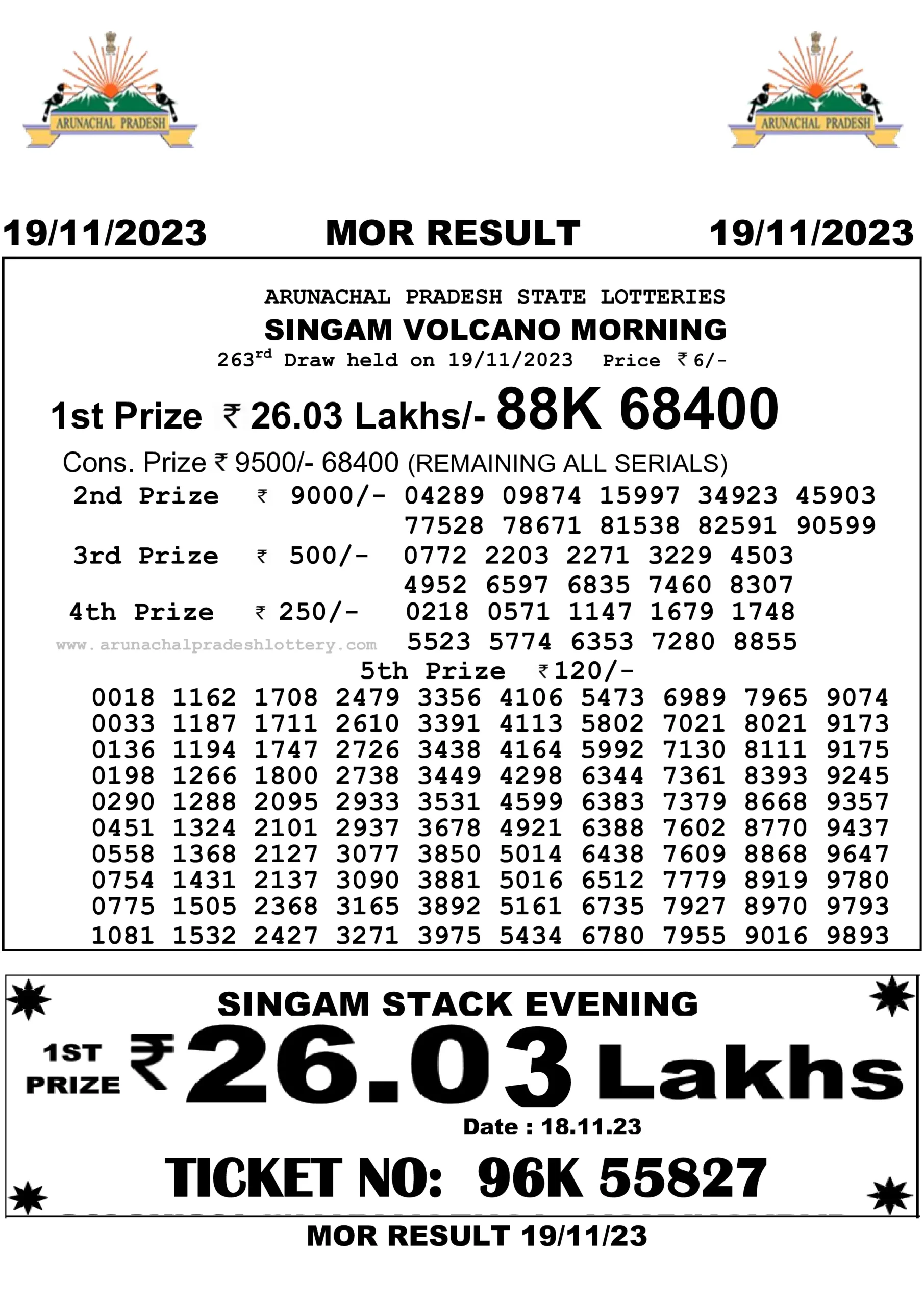 Arunachal Pradesh State Lottery 19.11.2023 Result 10:55 AM, 3:00 PM, 7:00 PM