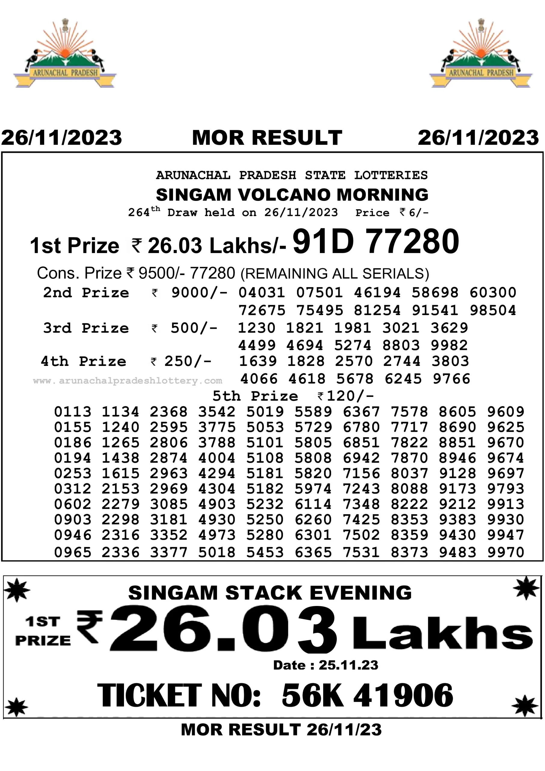 Arunachal Pradesh State Lottery 26.11.2023 Result 10:55 AM, 3:00 PM, 7:00 PM