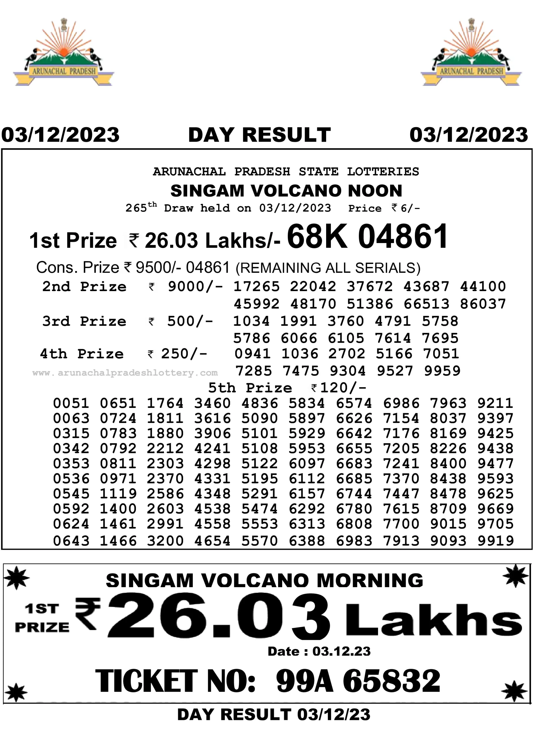 Arunachal Pradesh State Lottery 3.12.2023 Result 10:55 AM, 3:00 PM, 7:00 PM