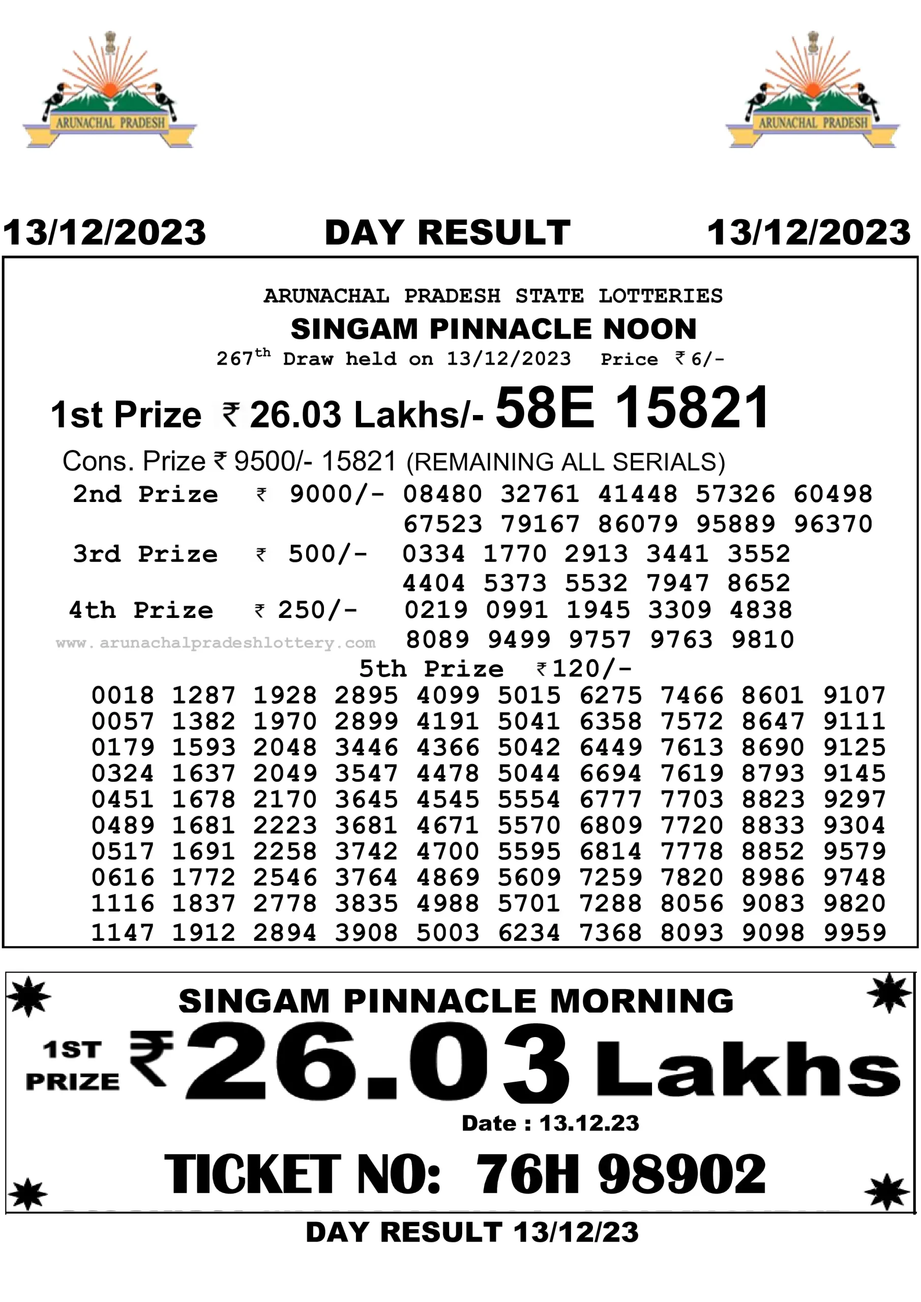 Arunachal Pradesh State Lottery 13.12.2023 Result 10:55 AM, 3:00 PM, 7:00 PM