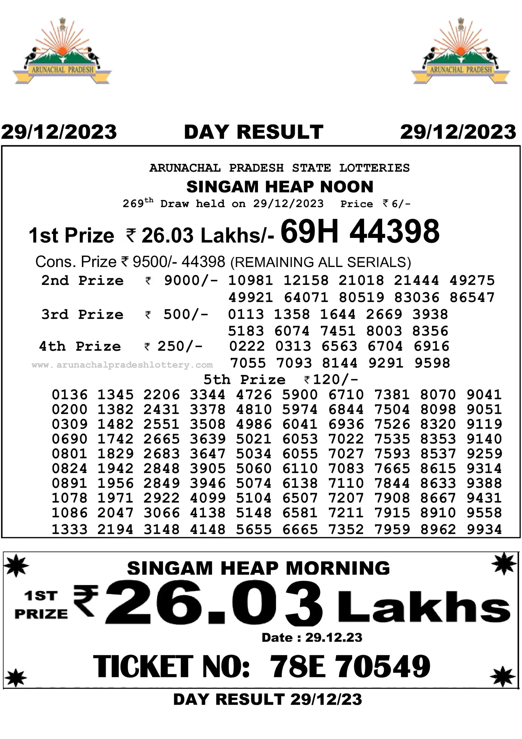 Arunachal Pradesh State Lottery 29.12.2023 Result 10:55 AM, 3:00 PM, 7:00 PM