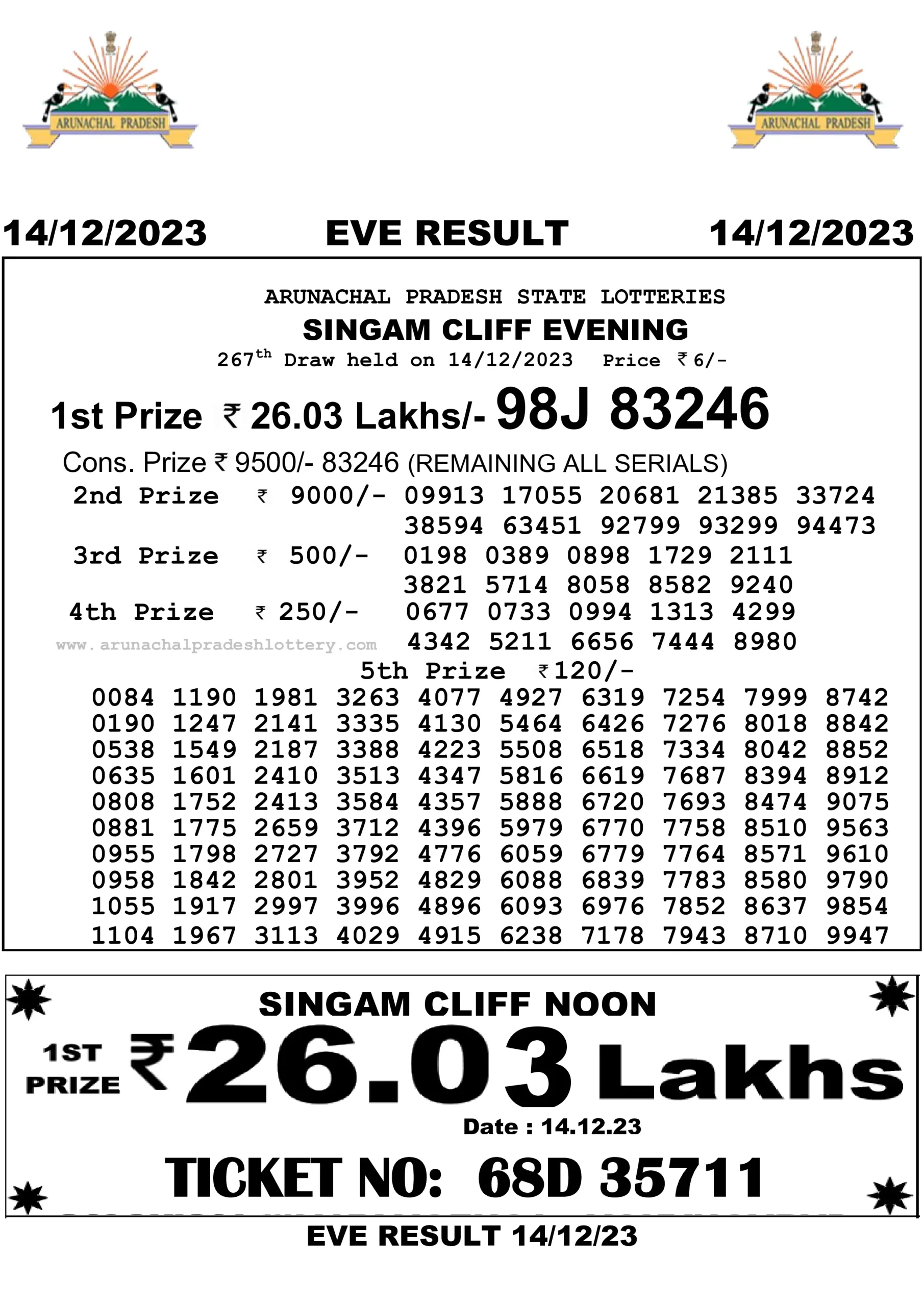 Arunachal Pradesh State Lottery 14.12.2023 Result 10:55 AM, 3:00 PM, 7:00 PM