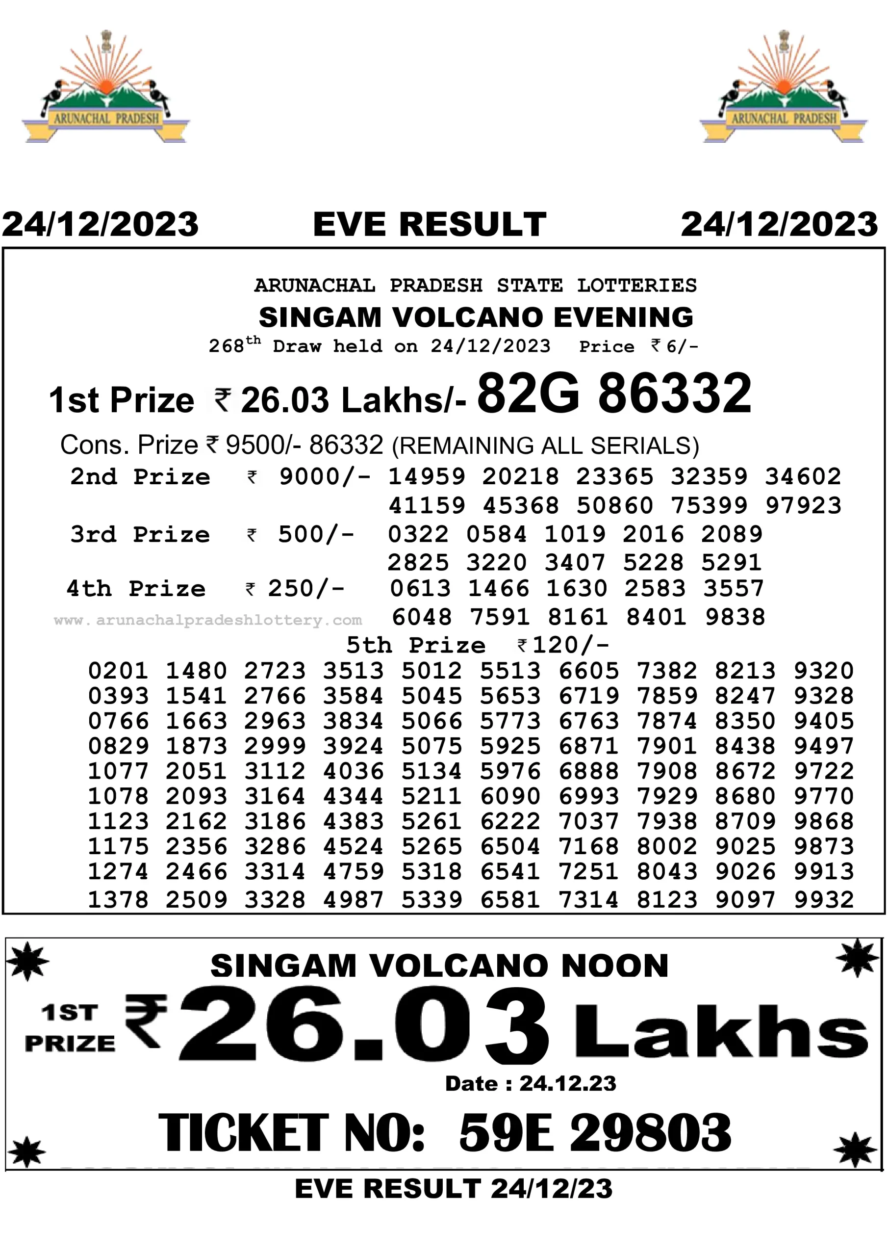 Arunachal Pradesh State Lottery 24.12.2023 Result 10:55 AM, 3:00 PM, 7:00 PM