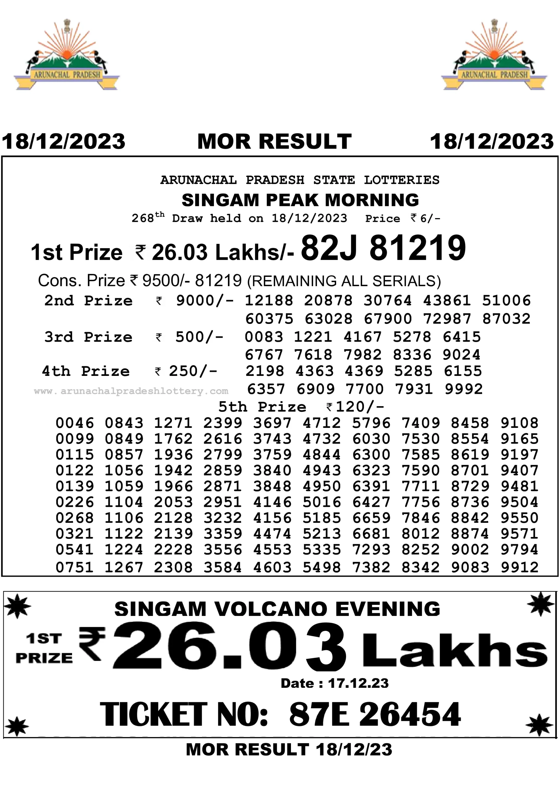 Arunachal Pradesh State Lottery 18.12.2023 Result 10:55 AM, 3:00 PM, 7:00 PM