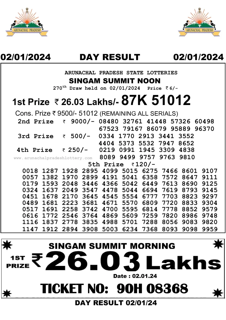 Arunachal Pradesh State Lottery 2.1.2024 Result 10:55 AM, 3:00 PM, 7:00 PM