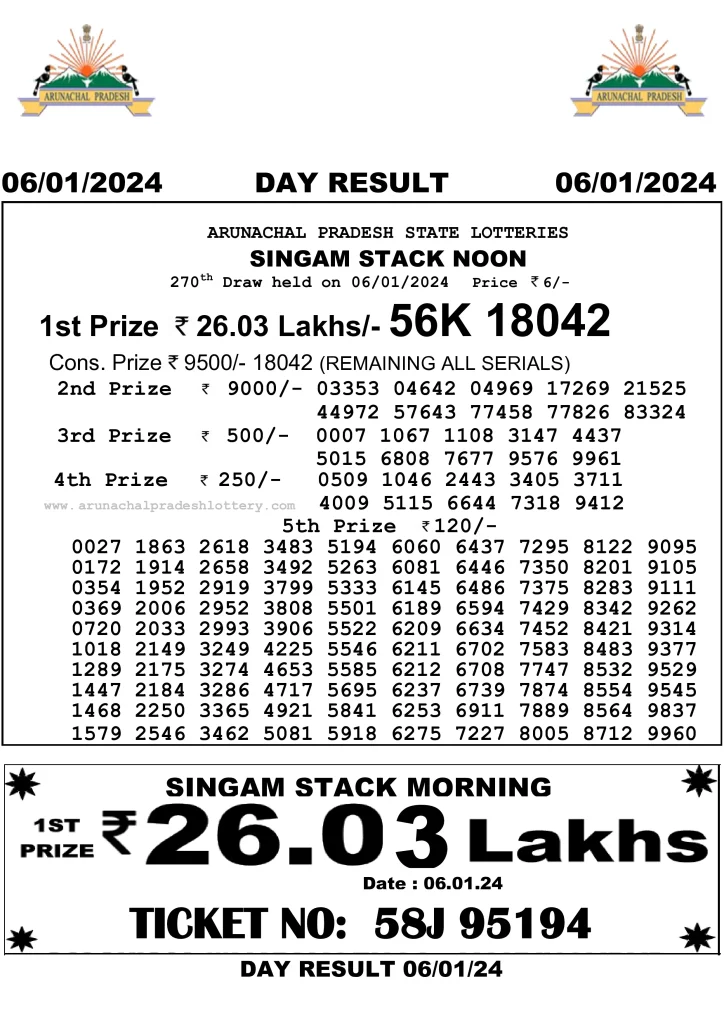 Arunachal Pradesh State Lottery 6.1.2024 Result 10:55 AM, 3:00 PM, 7:00 PM