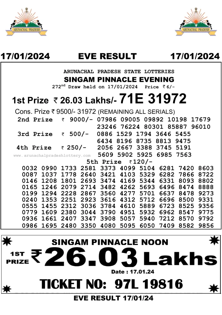 Arunachal Pradesh State Lottery 17.1.2024 Result 10:55 AM, 3:00 PM, 7:00 PM