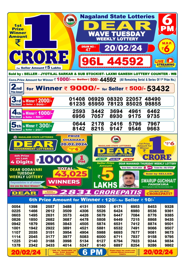 Dhankesari Result 20.2.2024 Today 1 PM, 6 PM, 8 PM Lottery Sambad