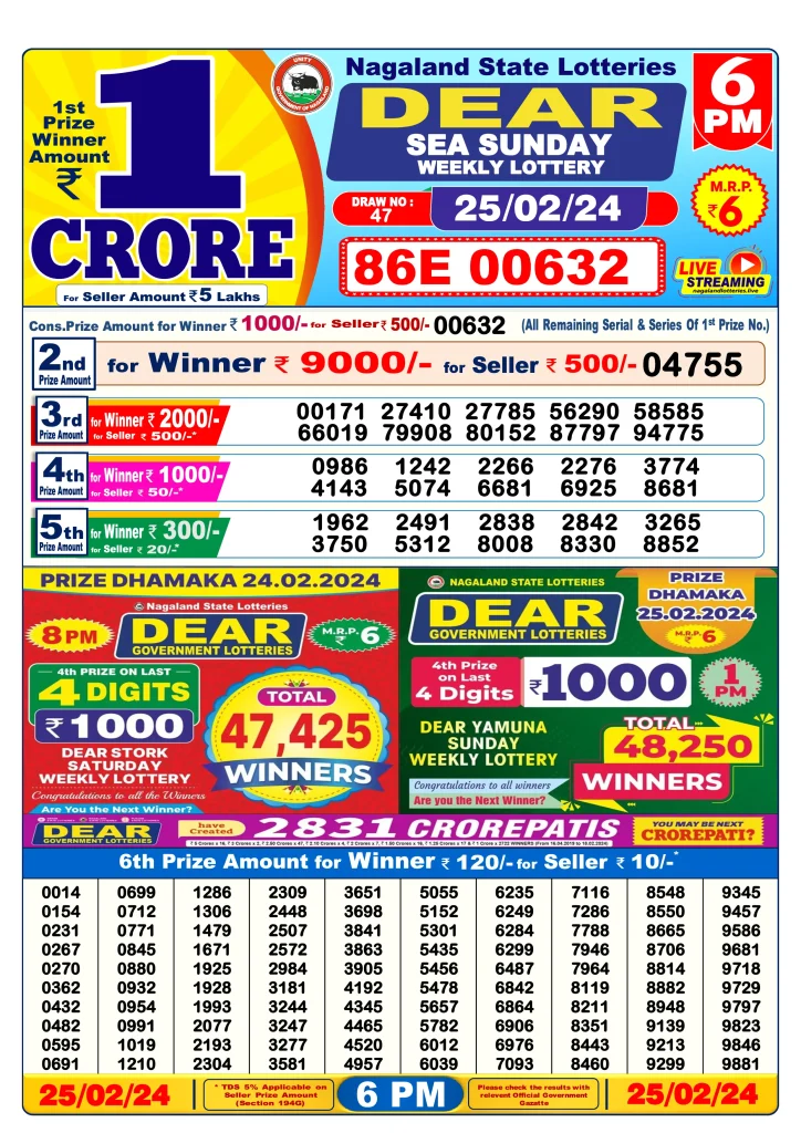Dhankesari Result Today Lottery Sambad 6:00 PM 25.2.2024