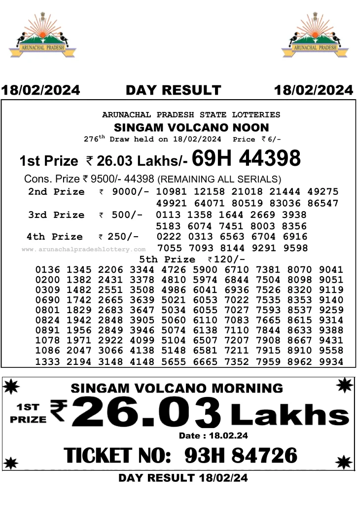 Arunachal Pradesh State Lottery 18.2.2024 Result 10:55 AM, 3:00 PM, 7:00 PM