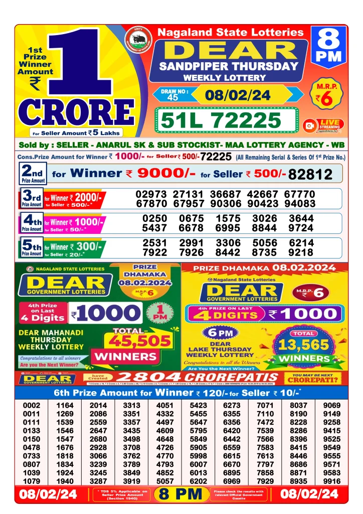 Dhankesari Result 8:00 PM Lottery Sambad Evening 8.2.2024