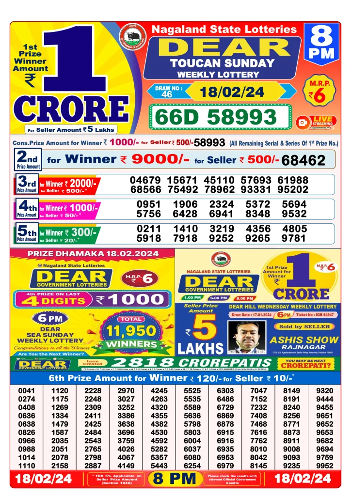 Dhankesari Result 18.2.2024 Today 1 PM, 6 PM, 8 PM Lottery Sambad