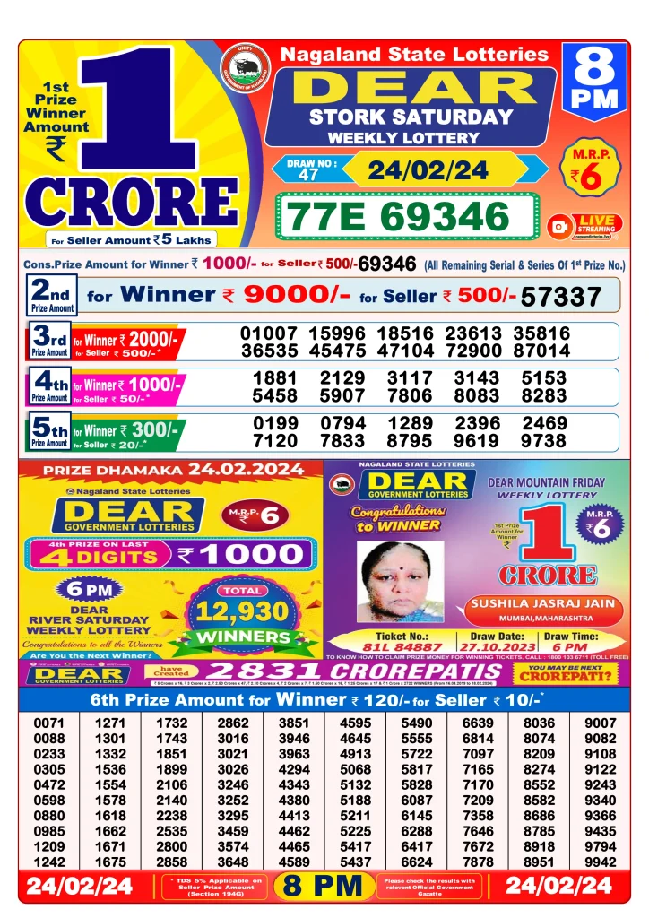 Dhankesari Result 24.2.2024 Today 1 PM, 6 PM, 8 PM Lottery Sambad