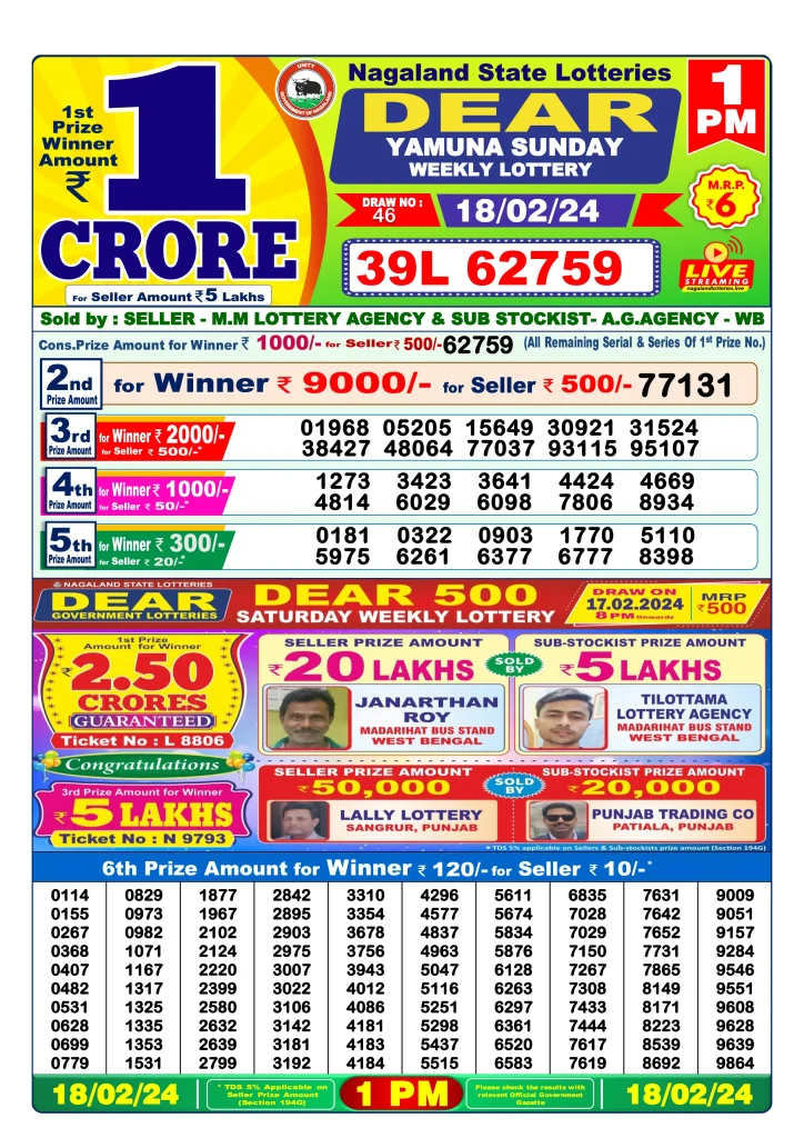 Dhankesari Result 18.2.2024 Today 1 PM, 6 PM, 8 PM Lottery Sambad