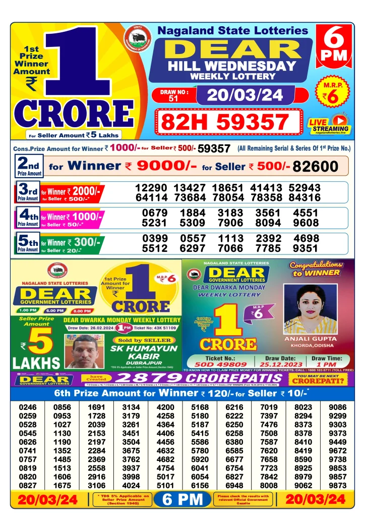 Dhankesari Result 20.3.2024 Today 1 PM, 6 PM, 8 PM Lottery Sambad