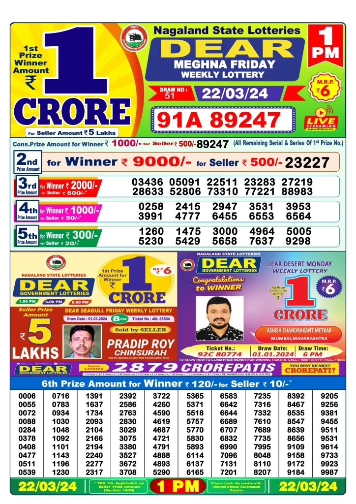 Dhankesari Result 22.3.2024 Today 1 PM, 6 PM, 8 PM Lottery Sambad