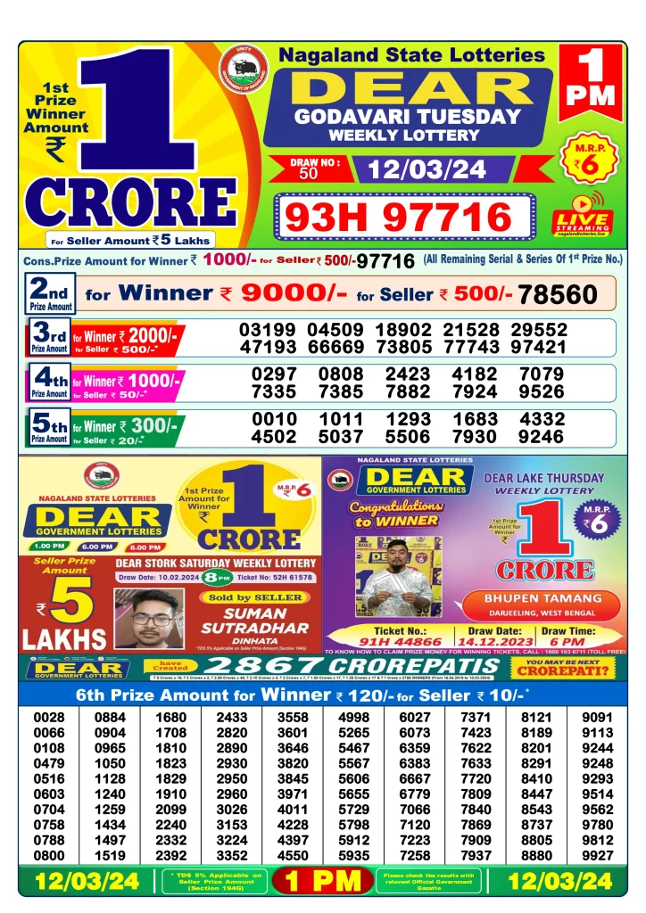 Dhankesari Result 12.3.2024 Today 1 PM, 6 PM, 8 PM Lottery Sambad