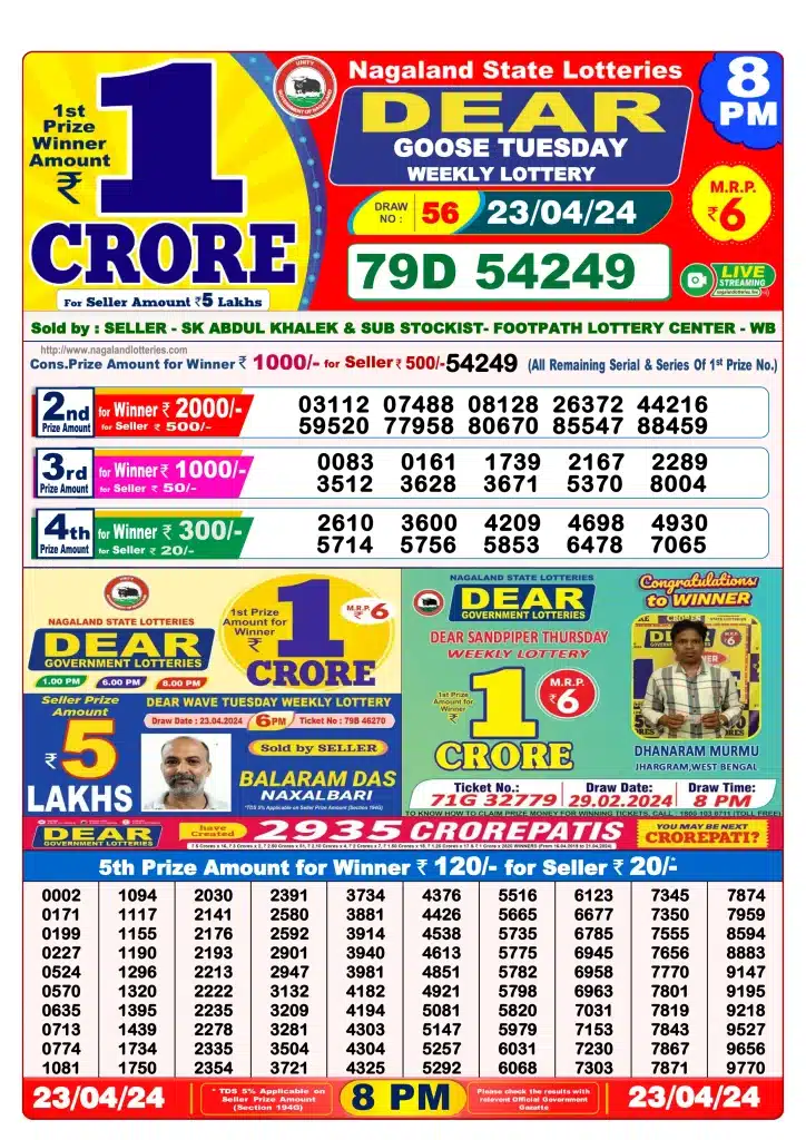 Dhankesari Result 23.4.2024 Today 1 PM, 6 PM, 8 PM Lottery Sambad