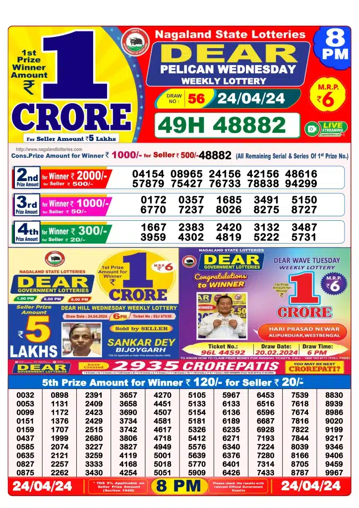 Dhankesari Result 24.4.2024 Today 1 PM, 6 PM, 8 PM Lottery Sambad