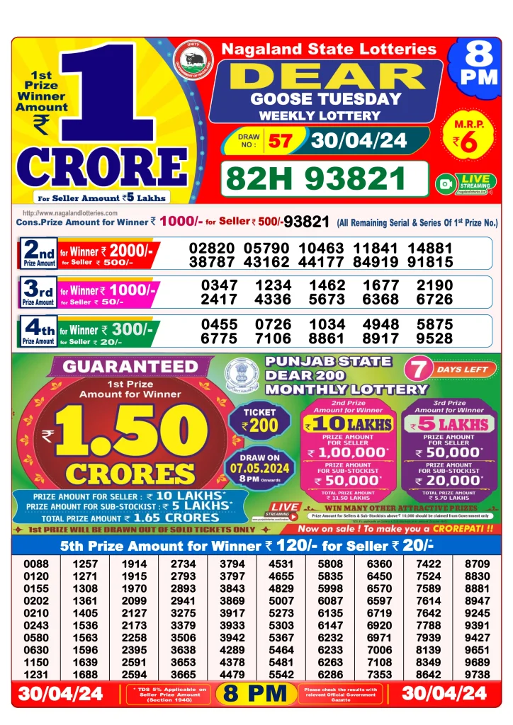 Dhankesari Result 30.4.2024 Today 1 PM, 6 PM, 8 PM Lottery Sambad