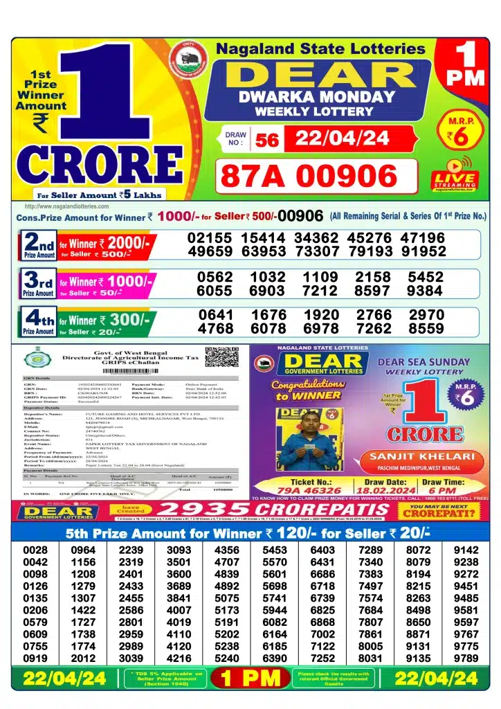 Dhankesari Lottery Sambad 22.4.2024 Result 1PM, 6PM and 8PM