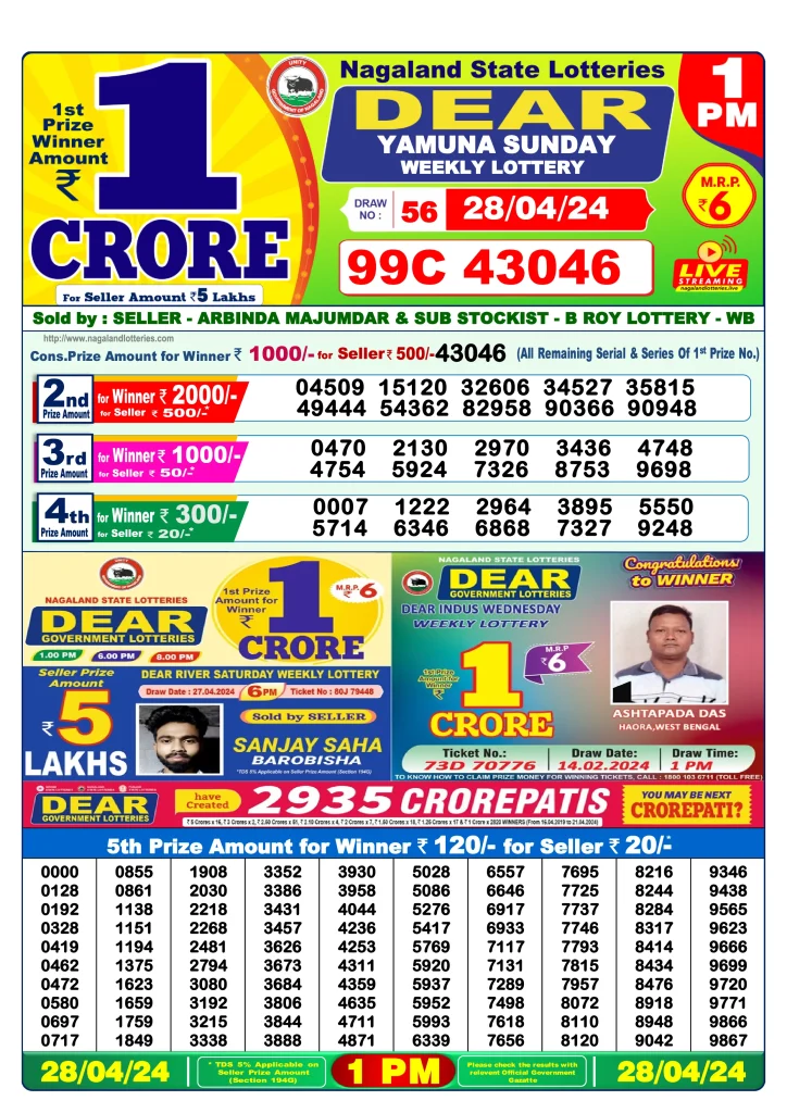 Dhankesari Result 28.4.2024 Today 1 PM, 6 PM, 8 PM Lottery Sambad
