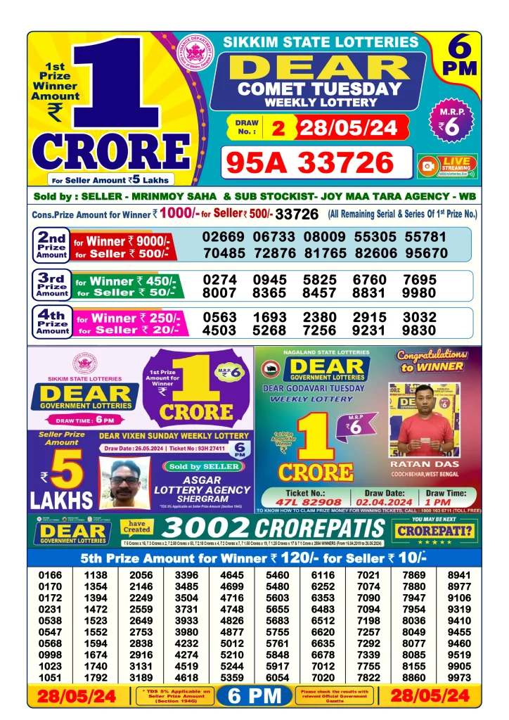 Dhankesari Result 28.5.2024 Today 1 PM, 6 PM, 8 PM Lottery Sambad