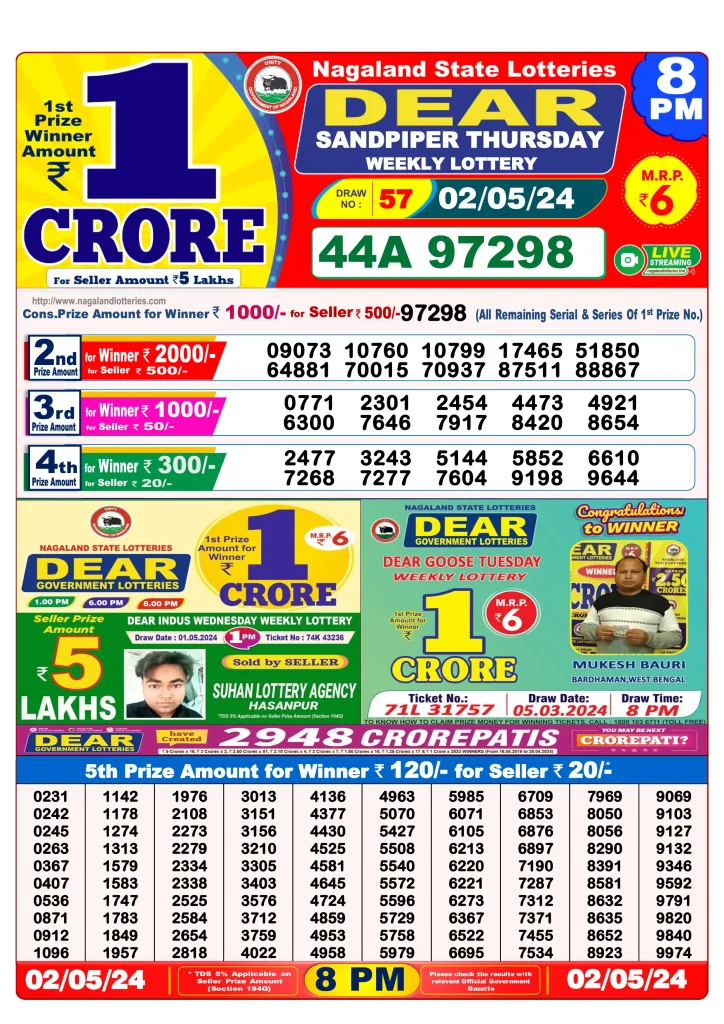 Dhankesari Result 2.5.2024 Today 1 PM, 6 PM, 8 PM Lottery Sambad