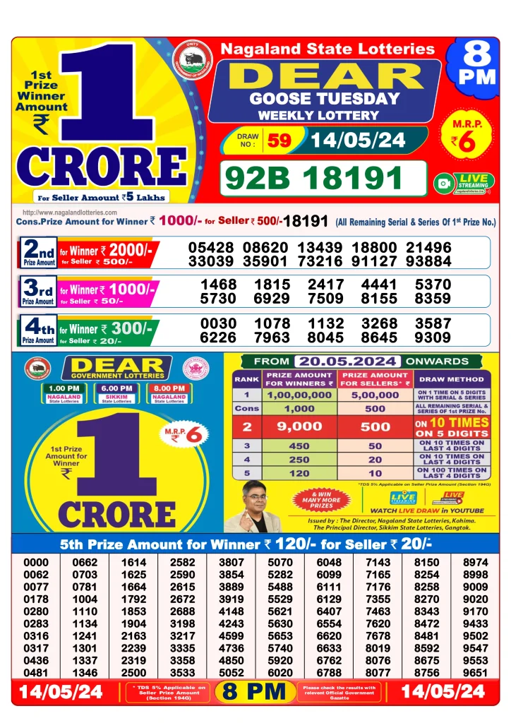 Dhankesari Result 14.5.2024 Today 1 PM, 6 PM, 8 PM Lottery Sambad