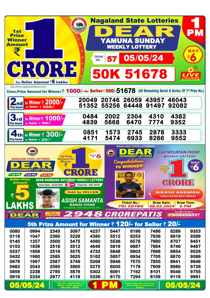 
Dhankesari Result 5.5.2024 Today 1 PM, 6 PM, 8 PM Lottery Sambad
