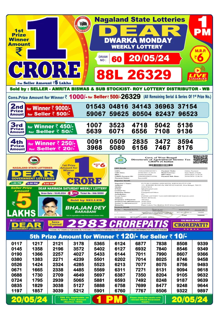 Dhankesari Result 20.5.2024 Today 1 PM, 6 PM, 8 PM Lottery Sambad