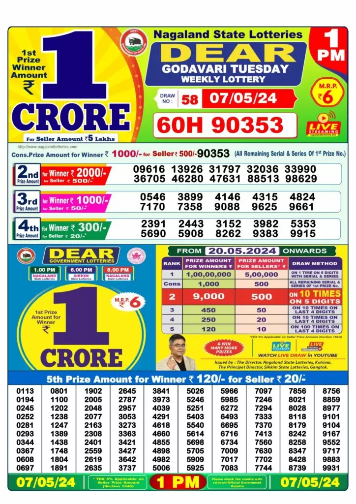 Dhankesari Result 7.5.2024 Today 1 PM, 6 PM, 8 PM Lottery Sambad