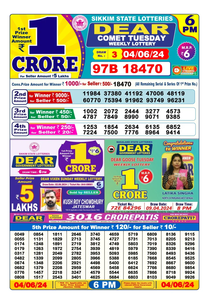 Dhankesari Result 4.6.2024 Today 1 PM, 6 PM, 8 PM Lottery Sambad