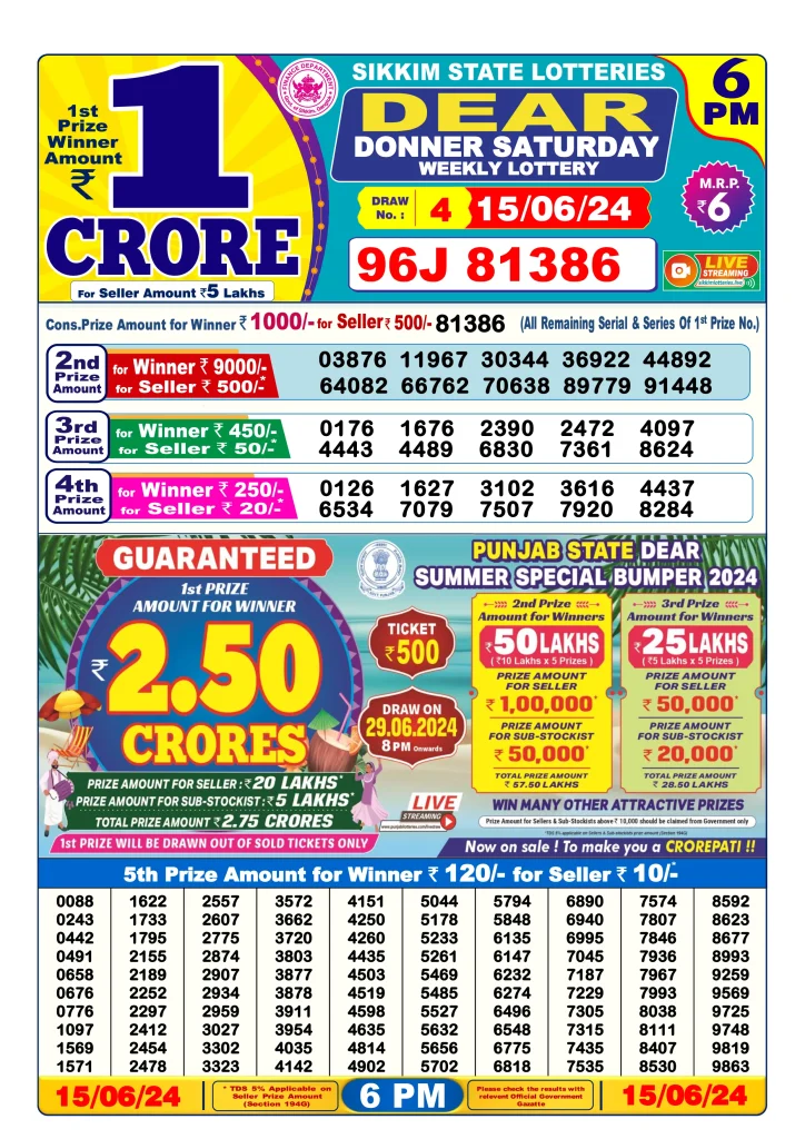 Dhankesari Result 15.6.2024 Today 1 PM, 6 PM, 8 PM Lottery Sambad