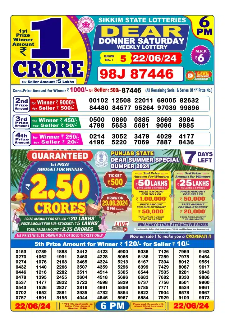 Dhankesari Result 22.6.2024 Today 1 PM, 6 PM, 8 PM Lottery Sambad