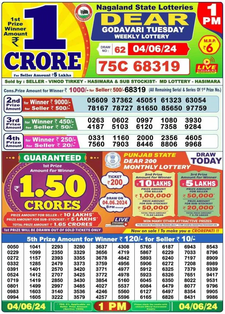 Dhankesari Result 4.6.2024 Today 1 PM, 6 PM, 8 PM Lottery Sambad