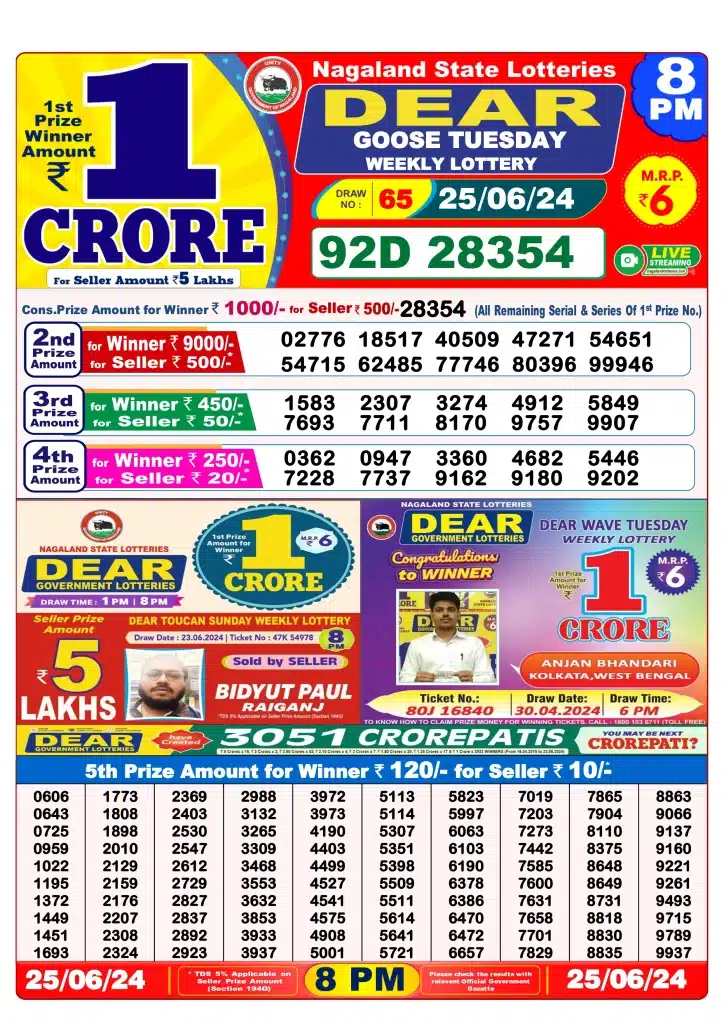 Dhankesari Result 25.6.2024 Today 1 PM, 6 PM, 8 PM Lottery Sambad