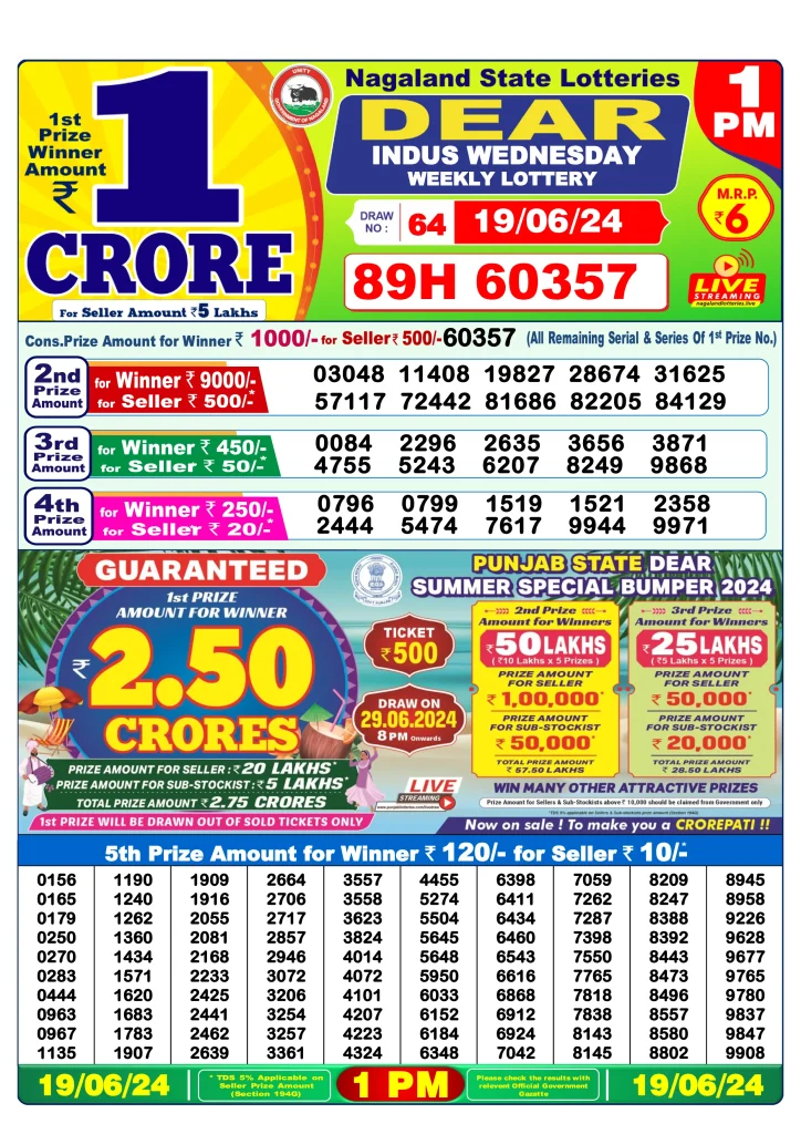 Dhankesari Result Lottery Sambad 1:00 PM Result 19.6.2024