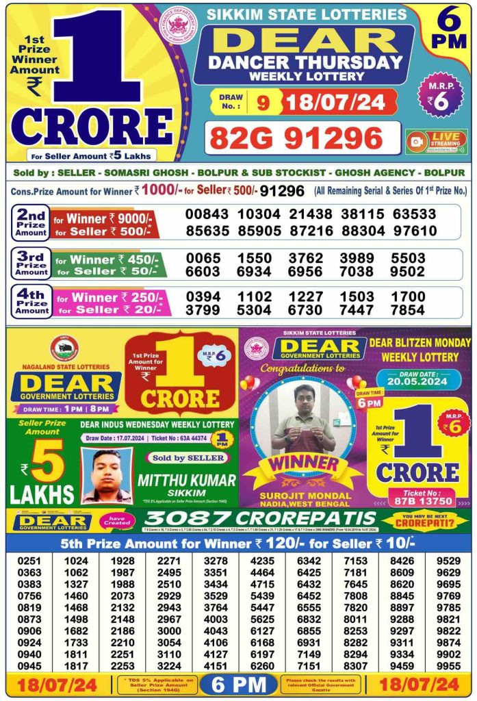 Dhankesari Result 18.7.2024 Today 1 PM, 6 PM, 8 PM Lottery Sambad