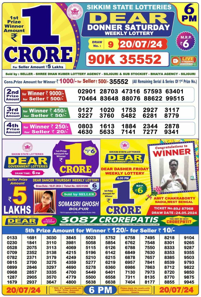 Dhankesari Result 20.7.2024 Today 1 PM, 6 PM, 8 PM Lottery Sambad