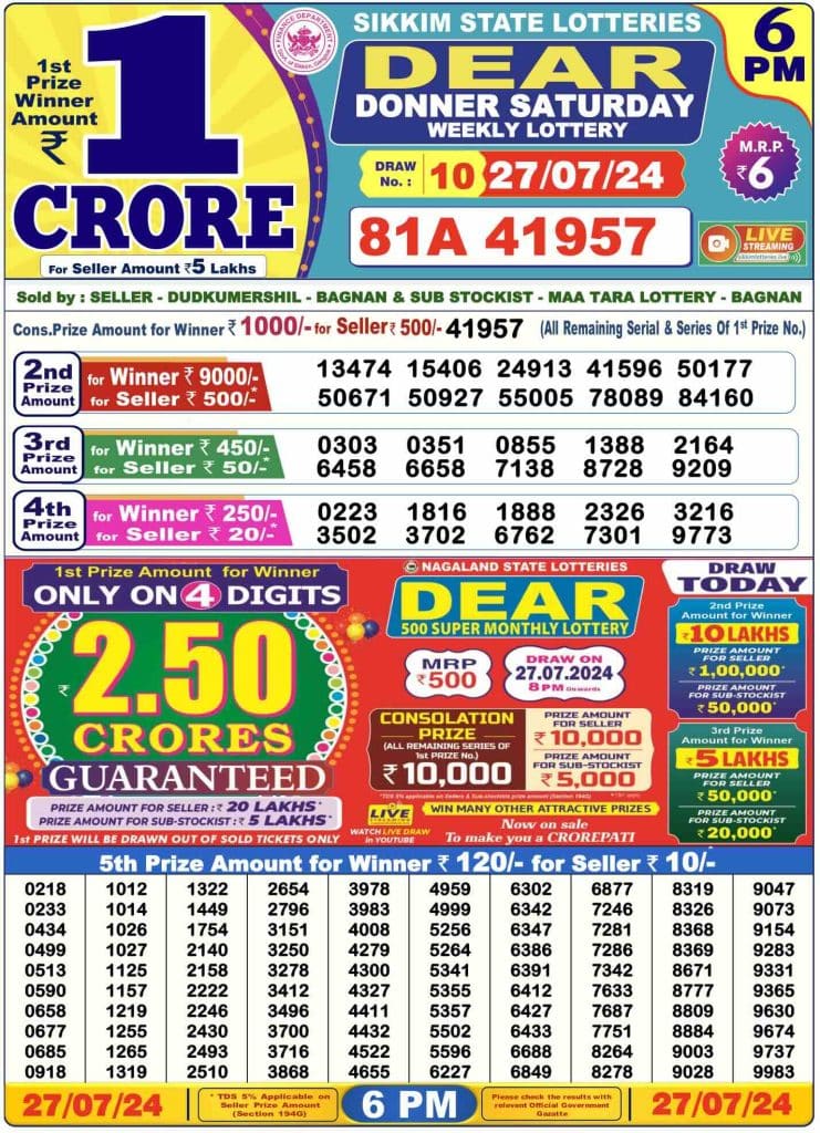 Dhankesari Result 27.7.2024 Today 1 PM, 6 PM, 8 PM Lottery Sambad