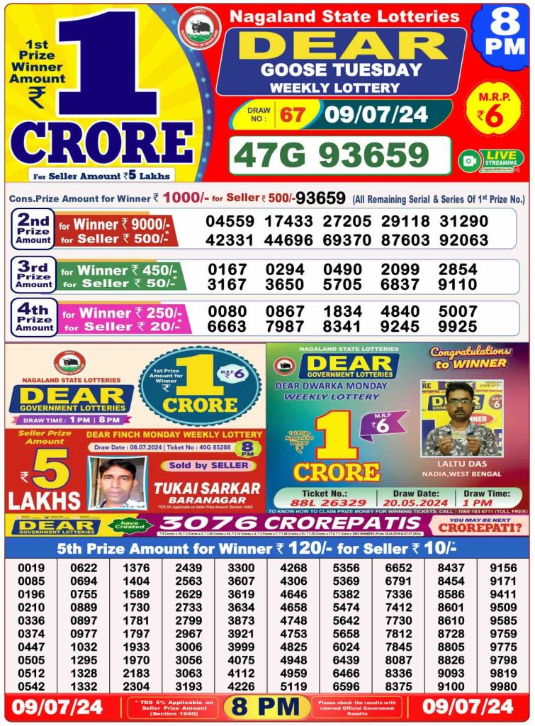 Dhankesari Result 9.7.2024 Today 1 PM, 6 PM, 8 PM Lottery Sambad