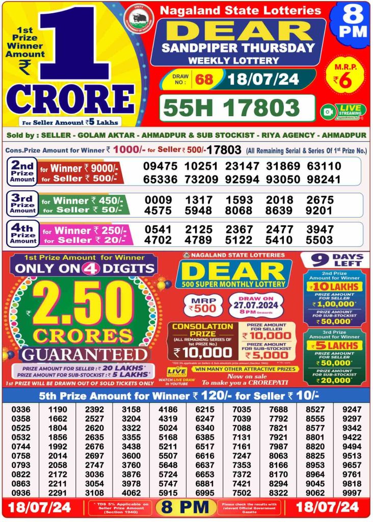 Dhankesari Result 8:00 PM Lottery Sambad Evening 18.7.2024