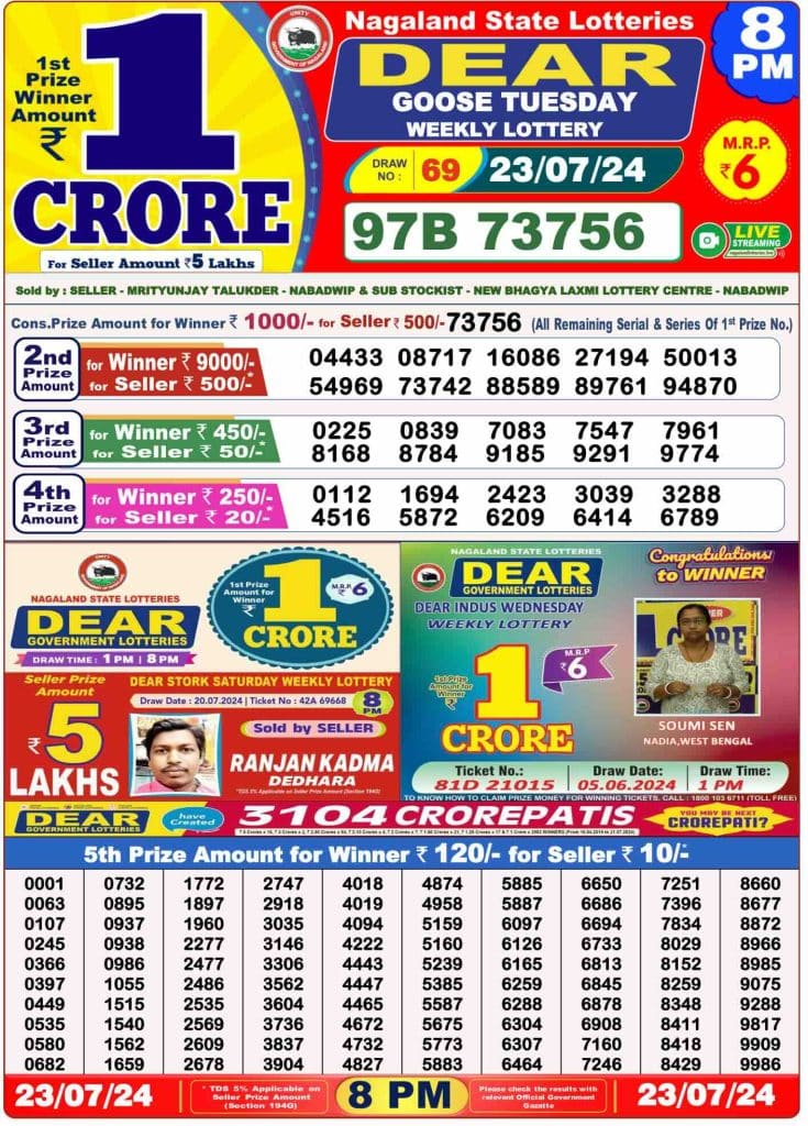 Dhankesari Result 23.7.2024 Today 1 PM, 6 PM, 8 PM Lottery Sambad