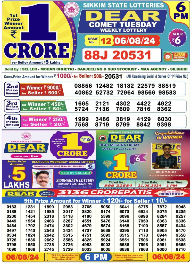 Dhankesari Result 6.8.2024 Today 1 PM, 6 PM, 8 PM Lottery Sambad