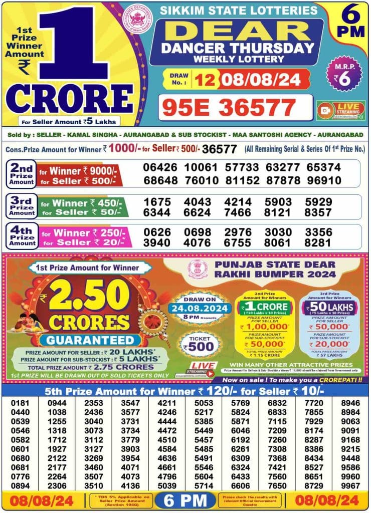 Lottery Sambad Day Result 6 PM 8.8.2024