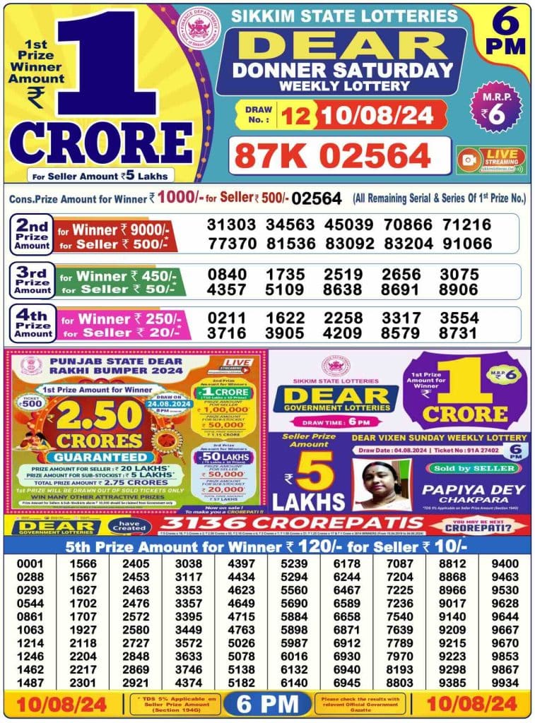 Dhankesari Result 10.8.2024 Today 1 PM, 6 PM, 8 PM Lottery Sambad