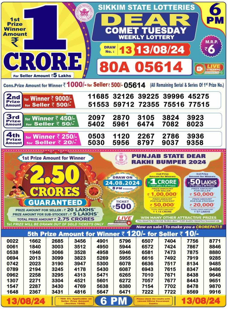 Dhankesari Result 13.8.2024 Today 1 PM, 6 PM, 8 PM Lottery Sambad