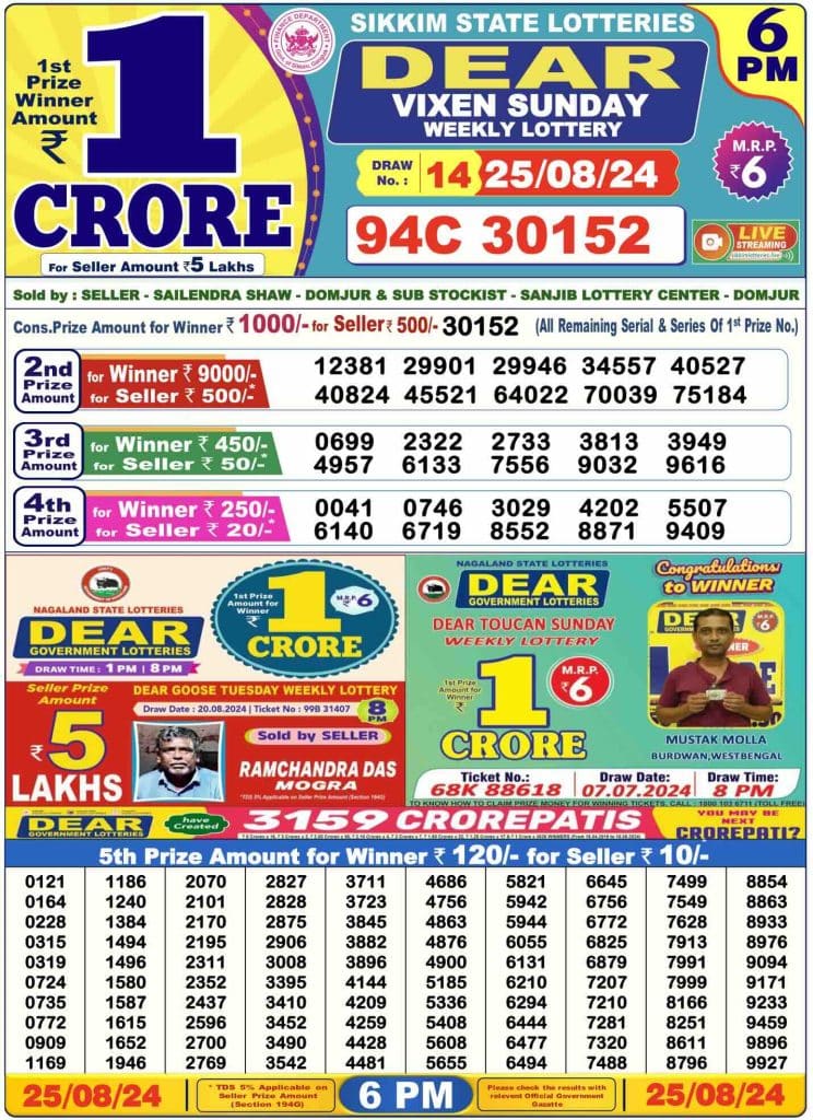 Dhankesari Lottery Sambad 25.8.2024 Result 1PM, 6PM and 8PM